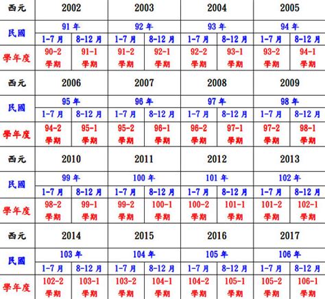 82年次屬|民國82年是西元幾年？民國82年是什麼生肖？民國82年幾歲？